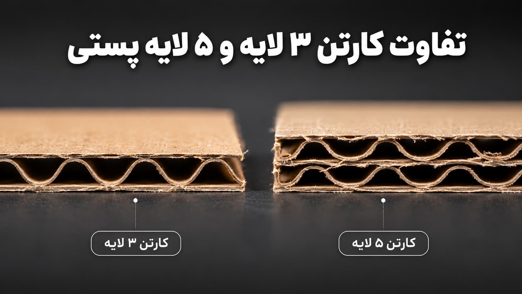 مقایسه ساختار فنی لایه‌ها و فلوتینگ کارتن 3 لایه و 5 لایه پستی